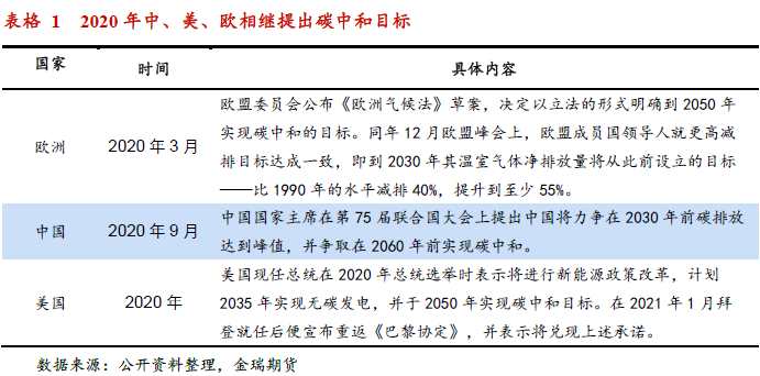 光伏发展提速 对中国铝消费影响几何？