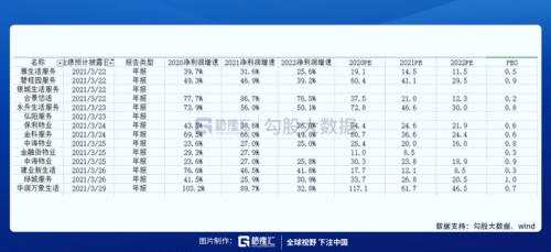 ？物业股会涨到哪里？