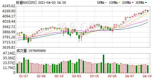 K图
spx_61