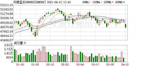 K图 SENSEX_0