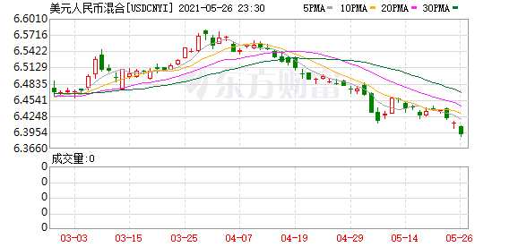 K图 usdcnyi_0