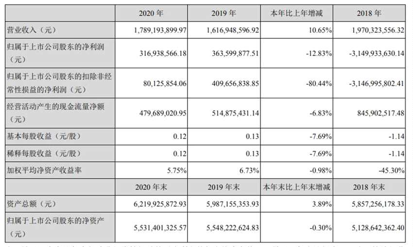 股票 个股掘金 >正文   进入2021年一季度,该公司财报数据显示,掌趣