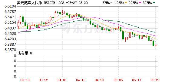 K图 usdcnh_64