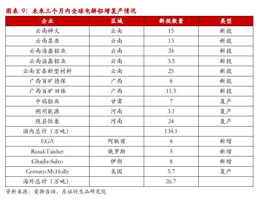 内蒙铝调研——政策约束供应，消费情况良好