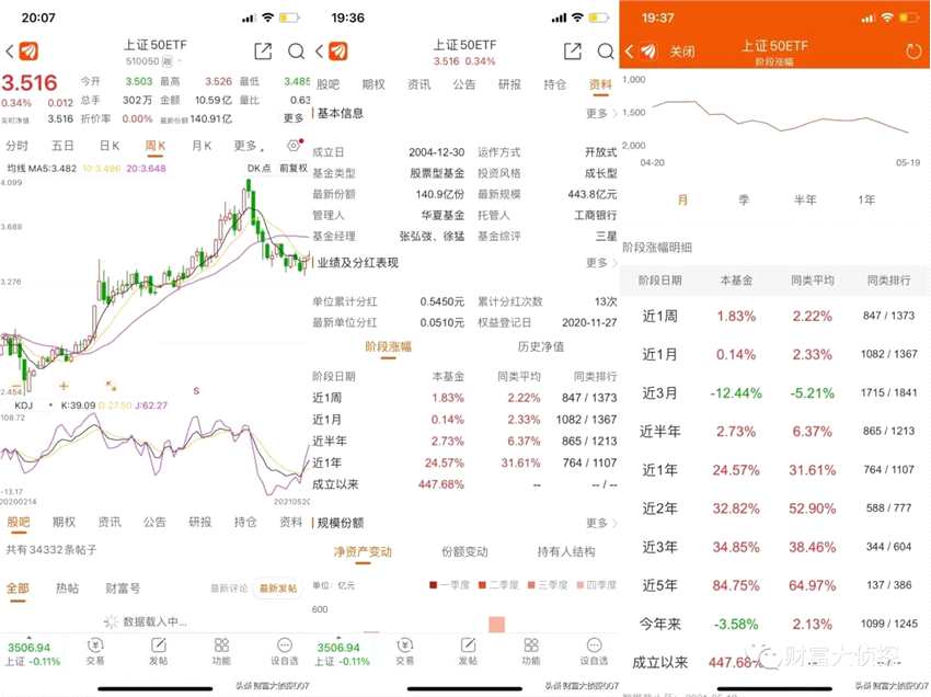 张坤涨不动？刘彦春站风口已“上天”！招商基金侯昊发产品比例配售！