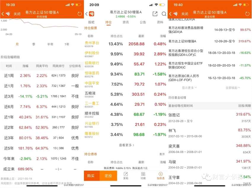 张坤涨不动？刘彦春站风口已“上天”！招商基金侯昊发产品比例配售！