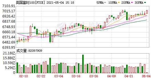 K图 FTSE_0