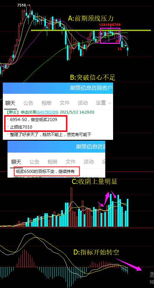 鐵血講武堂之三：紙漿2109的做空技術(shù)解析！