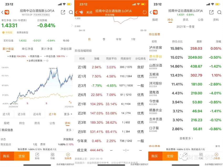 张坤涨不动？刘彦春站风口已“上天”！招商基金侯昊发产品比例配售！