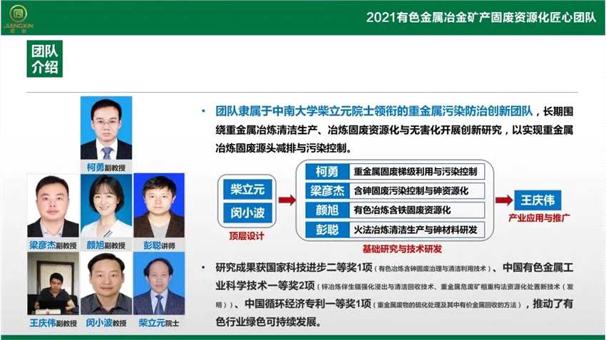 “2021有色金屬冶金礦產(chǎn)固廢資源化匠心團(tuán)隊(duì)”入圍名單 “2021有色金屬冶金礦產(chǎn)固廢資源化匠心團(tuán)隊(duì)”入圍名單