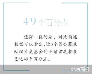 偏债混合最抗跌 主动权益基金分化加剧