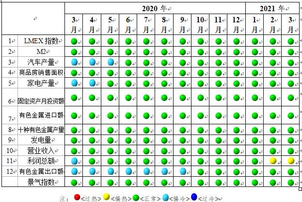 受多方利好鼓勵 國內(nèi)有色金屬行業(yè)延續(xù)向好趨勢