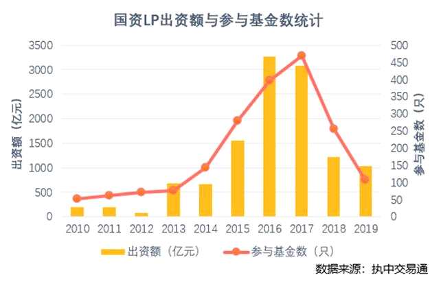 2021年中国私募股权二级市场白皮书：S基金交易数量与规模均创历史新高