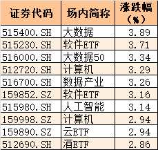 心态炸了！这个板块涨疯，一堆基民却提前下车，28亿资金不幸踏空