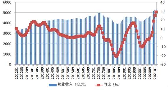 受多方利好鼓勵 國內(nèi)有色金屬行業(yè)延續(xù)向好趨勢
