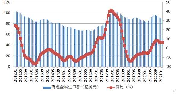 受多方利好鼓勵 國內(nèi)有色金屬行業(yè)延續(xù)向好趨勢