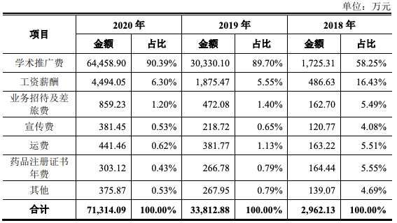 匯宇制藥科創(chuàng)板IPO過會：高頻率開會遭問詢 