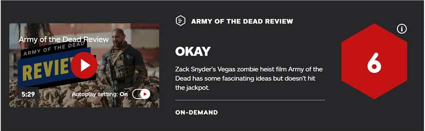 扎导新片《活死人军团》IGN 6分：表面上很酷 实际自视过高