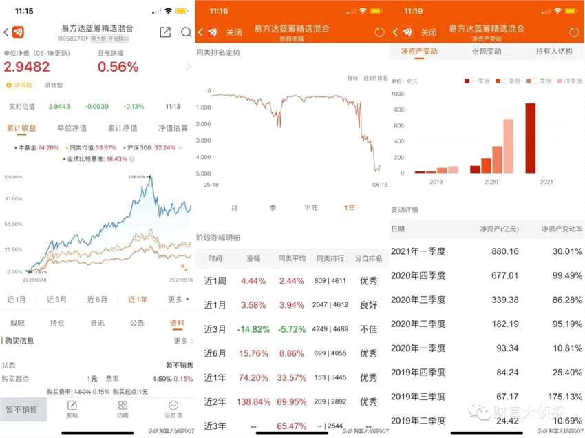 张坤涨不动？刘彦春站风口已“上天”！招商基金侯昊发产品比例配售！