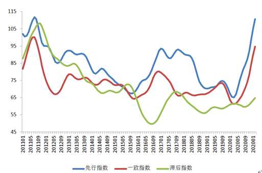 受多方利好鼓勵 國內(nèi)有色金屬行業(yè)延續(xù)向好趨勢