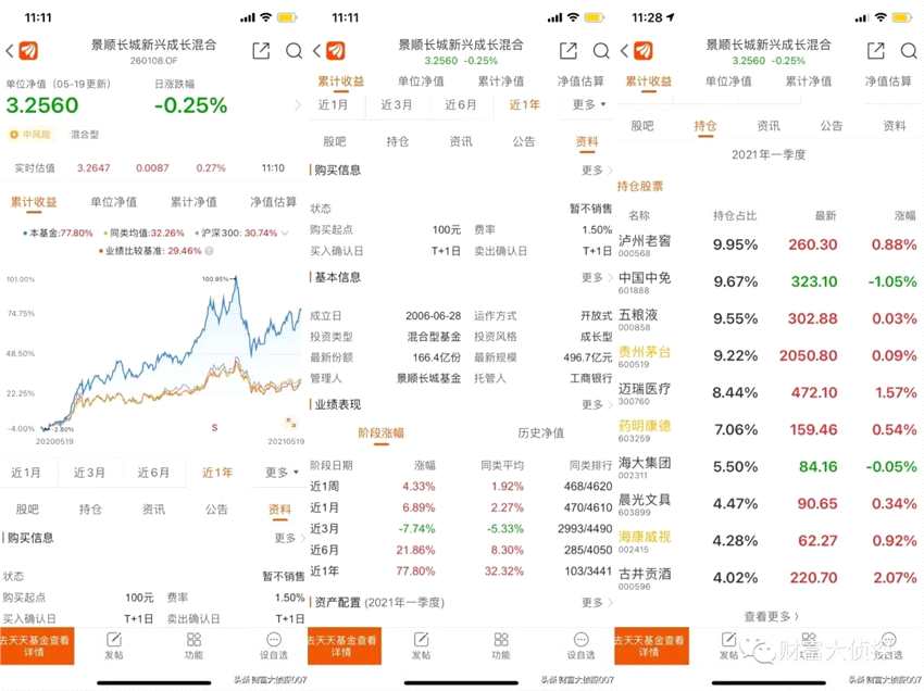 张坤涨不动？刘彦春站风口已“上天”！招商基金侯昊发产品比例配售！