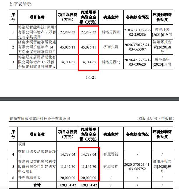 有屋智能沖刺科創(chuàng)板獲受理：海爾持股43.81% 