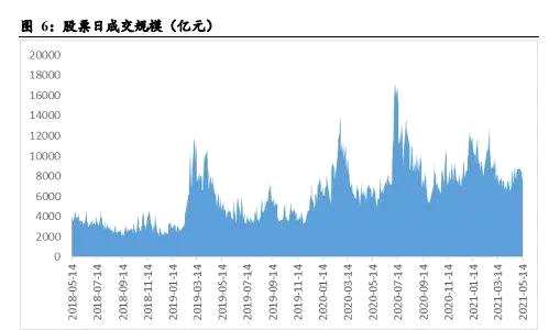 券商股大爆发，中信建投等多股涨停！板块机会来了？