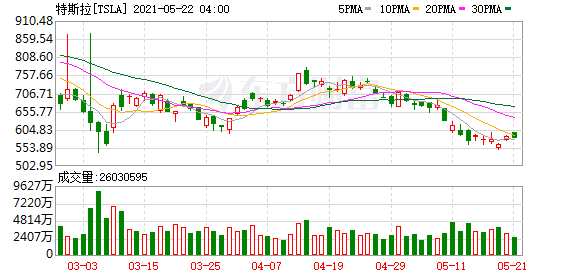 K圖 TSLA_0