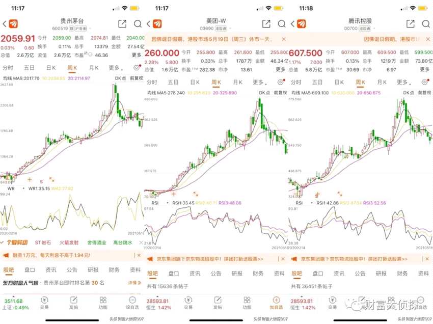 张坤涨不动？刘彦春站风口已“上天”！招商基金侯昊发产品比例配售！