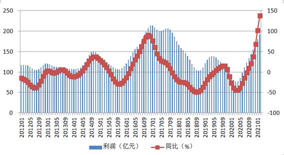 受多方利好鼓勵 國內(nèi)有色金屬行業(yè)延續(xù)向好趨勢
