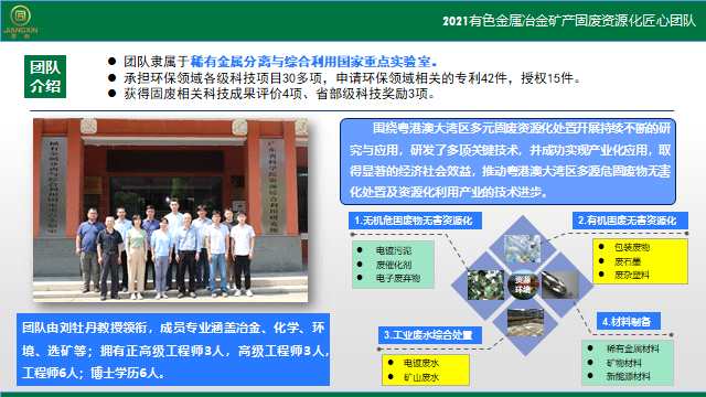 “2021有色金屬冶金礦產(chǎn)固廢資源化匠心團(tuán)隊(duì)”入圍名單 “2021有色金屬冶金礦產(chǎn)固廢資源化匠心團(tuán)隊(duì)”入圍名單