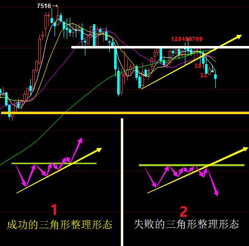 鐵血講武堂之三：紙漿2109的做空技術(shù)解析！