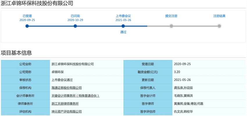 卓錦環(huán)?？苿?chuàng)板IPO過會：一季度增收不增利，毛利率整體呈下滑趨勢
