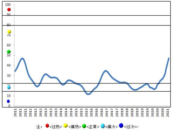 受多方利好鼓勵 國內(nèi)有色金屬行業(yè)延續(xù)向好趨勢