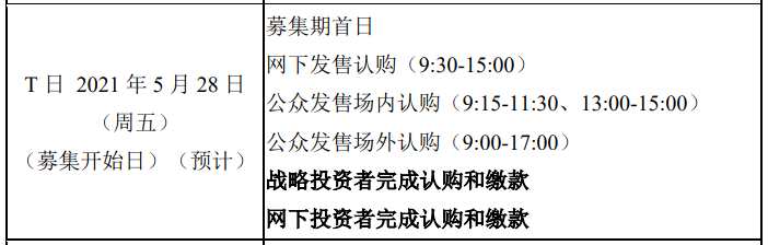 深交所首批4只REITs发售时间和询价区间出炉：最早5月28日开卖，价格在2元-14元之间