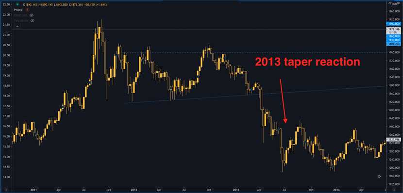 （以上图片来源于forexlive）