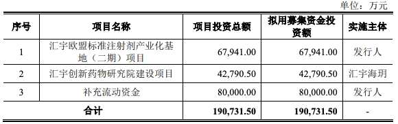 匯宇制藥科創(chuàng)板IPO過會：高頻率開會遭問詢 