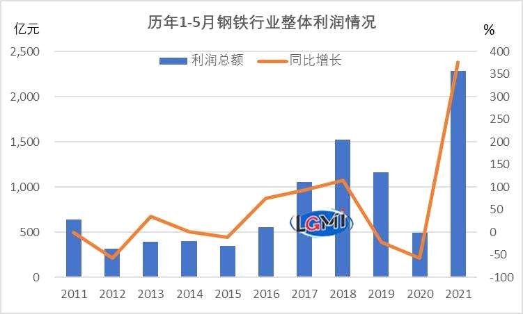 上半年鋼企盈利創(chuàng)新高 下半年表現(xiàn)如何？
