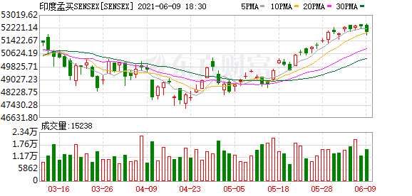 K图 SENSEX_0