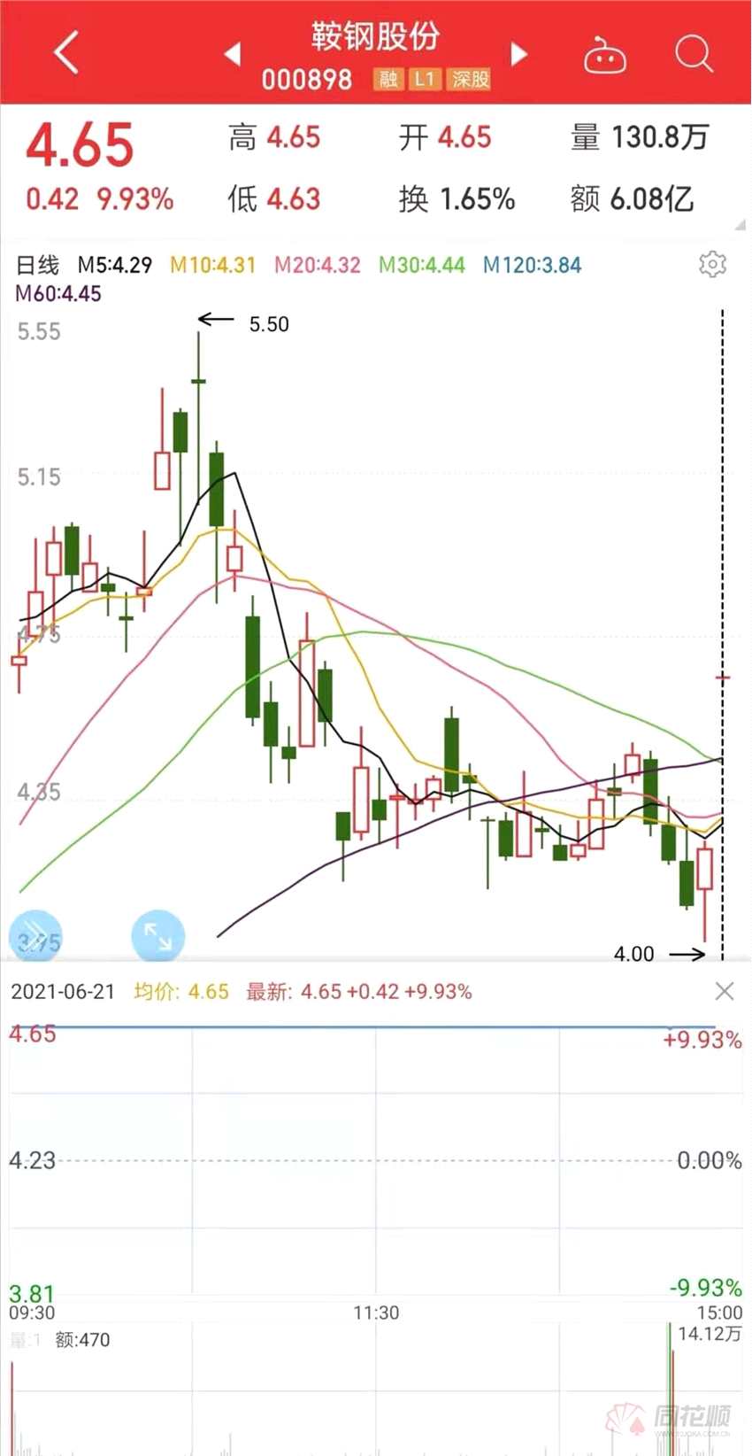 鞍钢成关键胜负手钢铁有望迎年内第二波机会中报行情不容错过