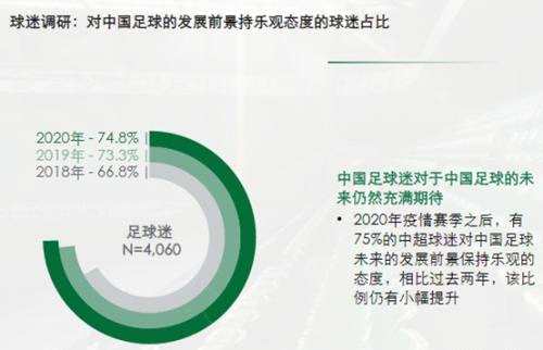 国足雄起，这些上市公司跟着“喜笑颜开”