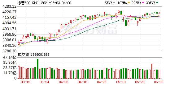 K图 SPX_0