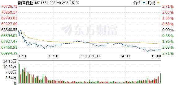 在这行情背后,白酒的"功劳"