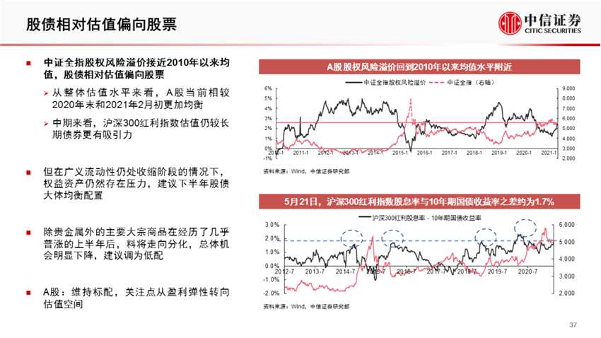 中信证券2021年下半年投资图解:阔步新征程