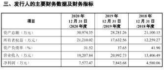 IPO再獲受理！最大期貨交易軟件二次沖刺創(chuàng)業(yè)板,市場(chǎng)占有率超90%，曾遭行業(yè)抵制！