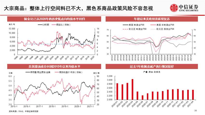 中信证券2021年下半年投资图解:阔步新征程