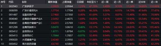 权益基金冠军宝座暂时易主：林英睿位居第二  第一是？