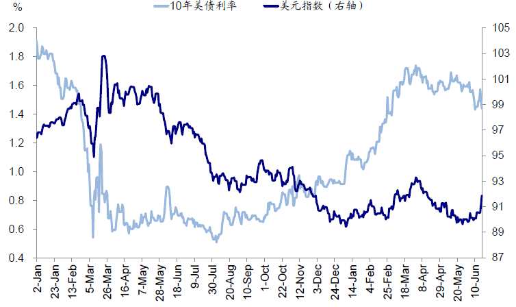美联储加息为什么会跌_上海房价未来会涨还是跌_2017年卢布会涨还是跌