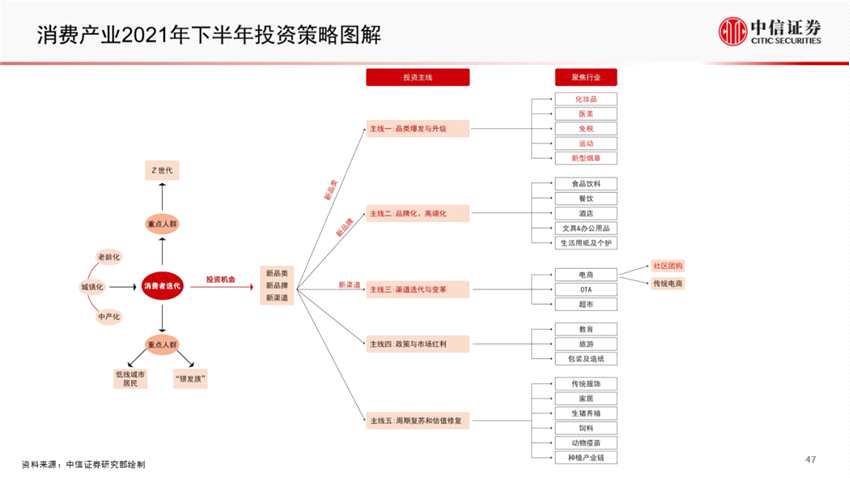 中信证券2021年下半年投资图解:阔步新征程