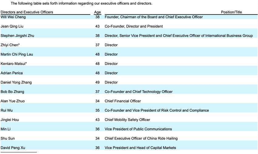 滴滴董事會和管理層名單。